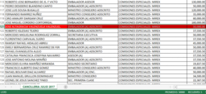 Nómina del Ministerio de Relaciones Exteriores