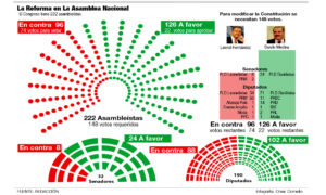 Asamblea Revisora