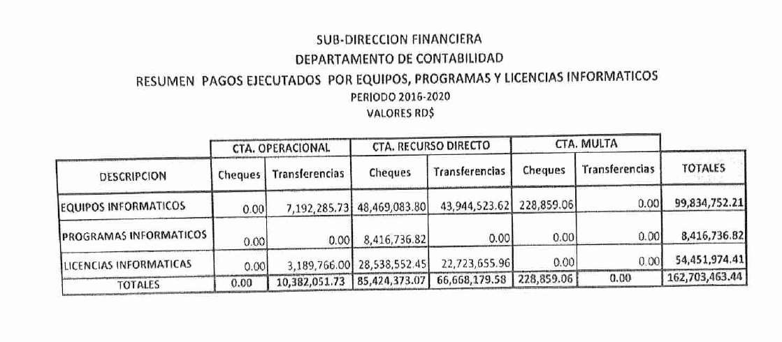 Extracto de la solicitud de coerción a implicados en Operación Medusa