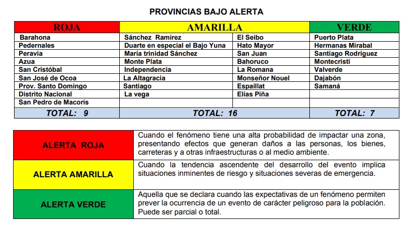 Provincias en alerta por el paso de Elsa