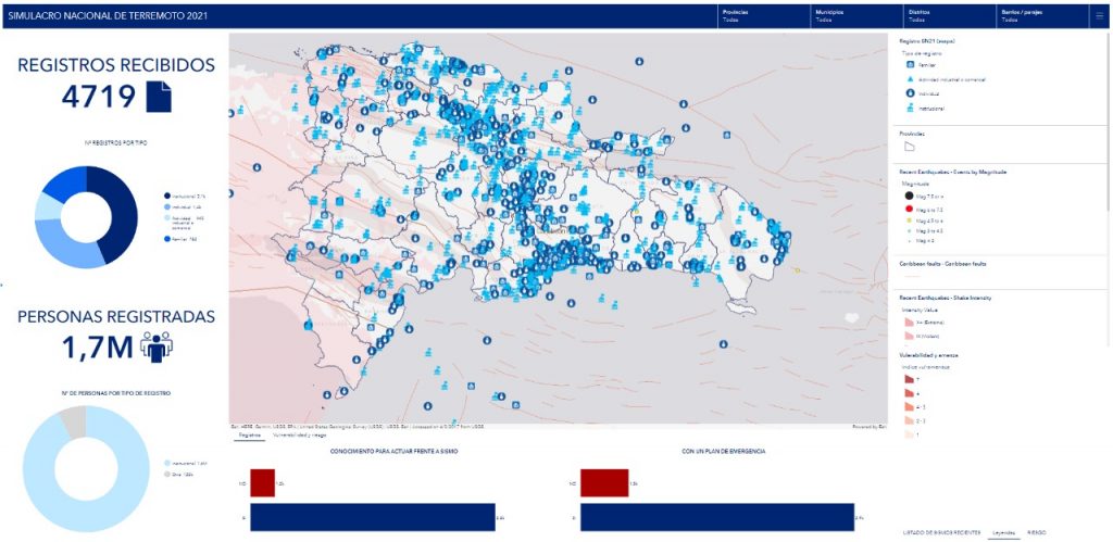 Alrededor de un millón 700 mil personas participaron en simulacro nacional