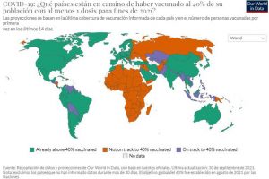 45,3% de la población mundial ha recibido al menos una dosis de vacuna