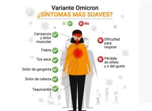 Los síntomas de Ómicron: dolor muscular, fatiga y cefalea