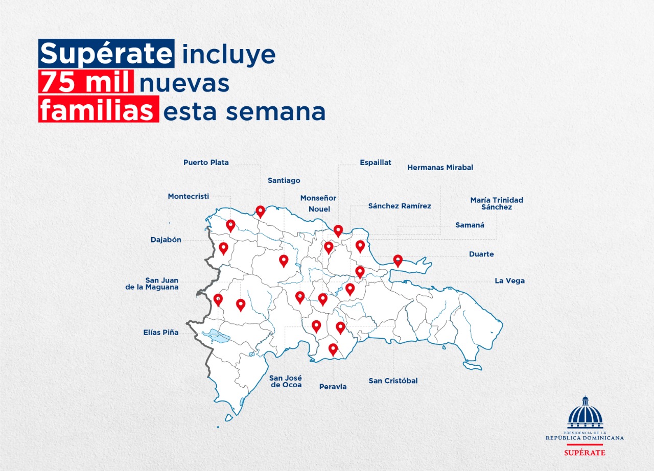 Programa Supérate incluye 75 mil nuevas familias esta semana