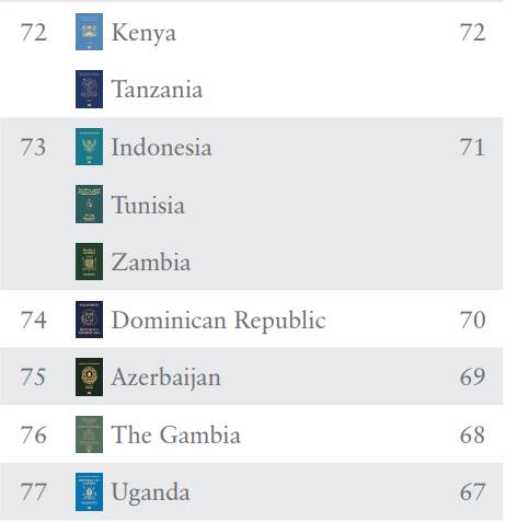 Pasaportes más poderosos del mundo en 2022: lista de países 